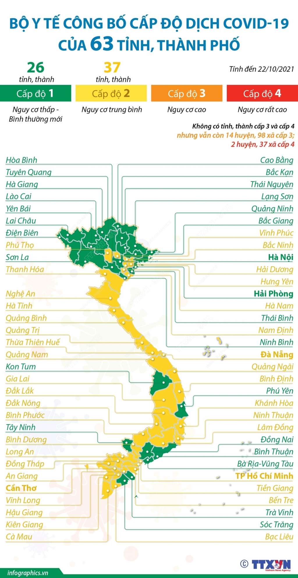 Infographics.vn Bộ Y tế công bố cấp độ dịch Covid-19 của 63 tỉnh, thành phố 