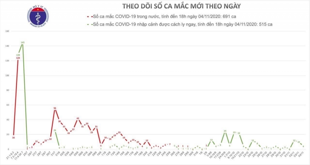 Thêm 3 người nhập cảnh từ Pháp mắc Covid-19 đã được cách ly