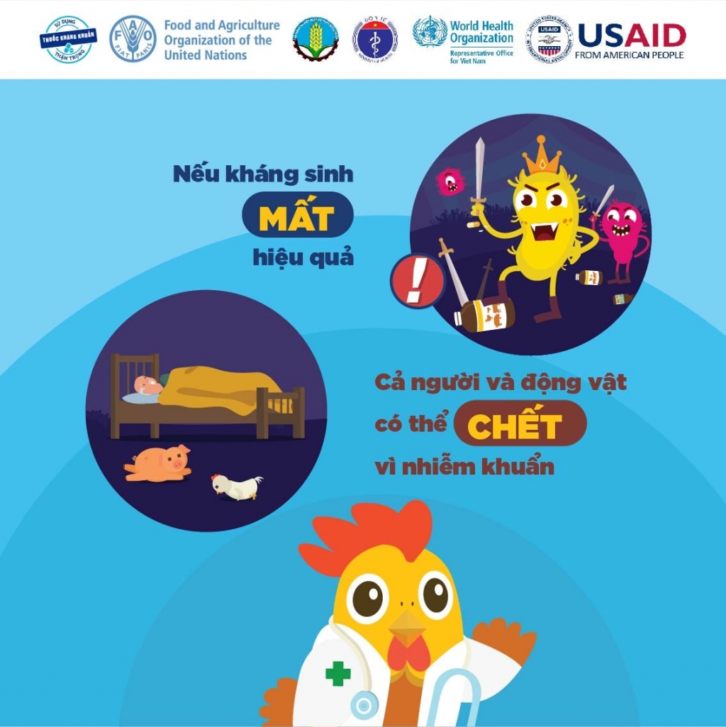 Thông điệp “Hãy dùng kháng sinh đúng cách vì tương lai của chính chúng ta”