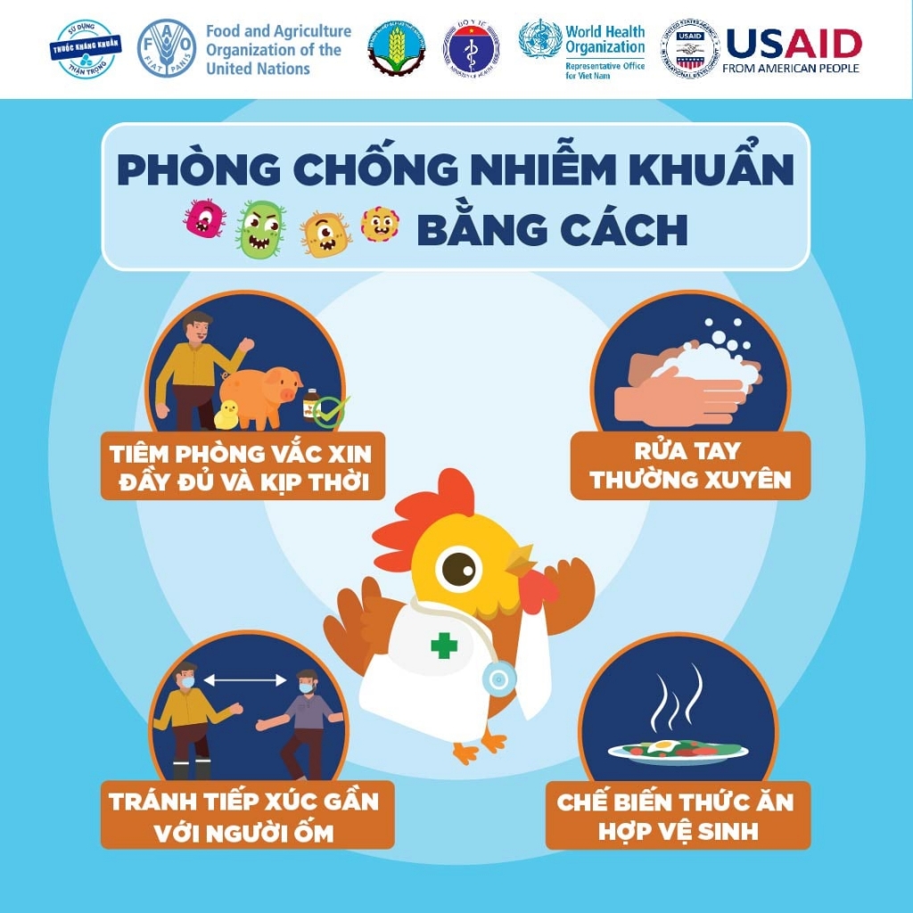 Thông điệp “Hãy dùng kháng sinh đúng cách vì tương lai của chính chúng ta”