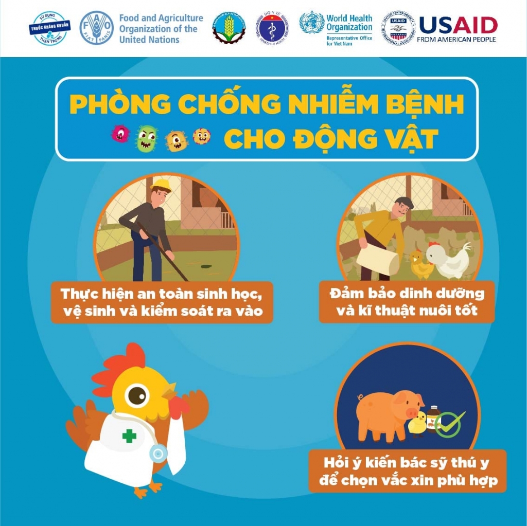 Thông điệp “Hãy dùng kháng sinh đúng cách vì tương lai của chính chúng ta”