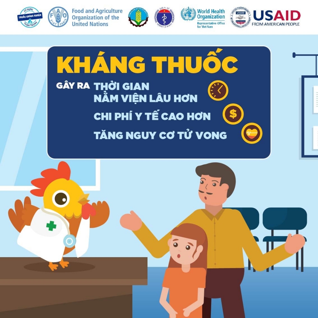 Thông điệp “Hãy dùng kháng sinh đúng cách vì tương lai của chính chúng ta”