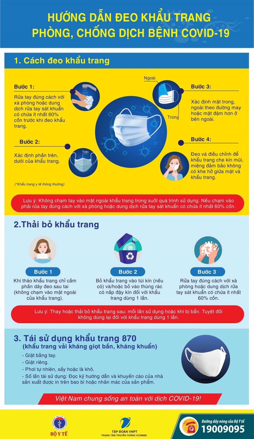 Hướng dẫn đeo khẩu trang đúng cách: Hướng dẫn đeo khẩu trang đúng cách: