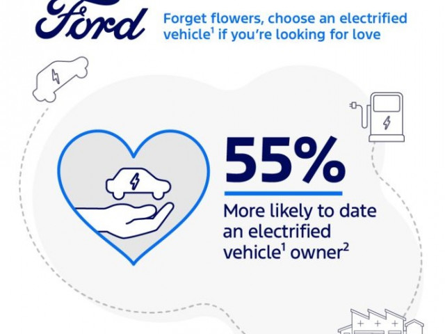 Ford: Xe điện là yếu tố đem đến ấn tượng đầu tiên