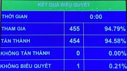 Quốc hội thông qua Luật Phòng, chống ma túy (sửa đổi)