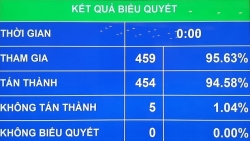 Miễn nhiệm 3 Phó Chủ tịch Quốc hội