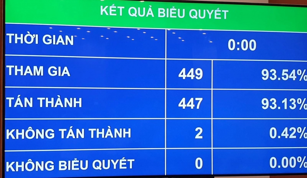 Kết quả biểu quyết bầu Phó Chủ tịch nước