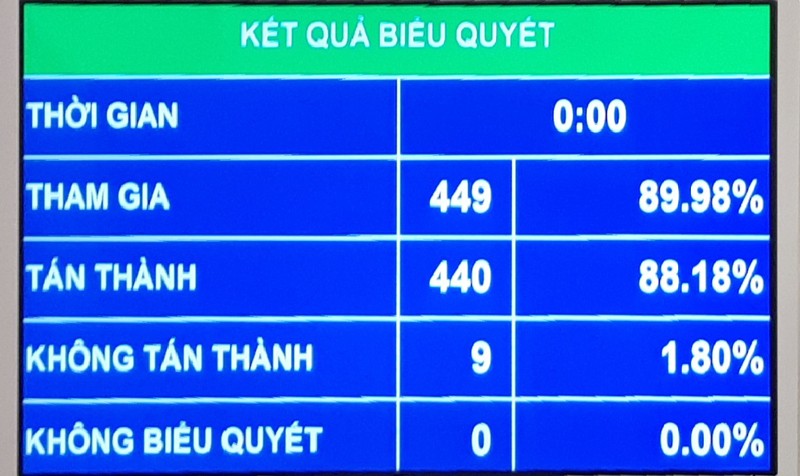 Quốc hội giám sát tối cao việc sử dụng nguồn lực phòng, chống dịch COVID-19