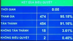 Quốc hội chính thức thông qua Luật Cảnh sát cơ động