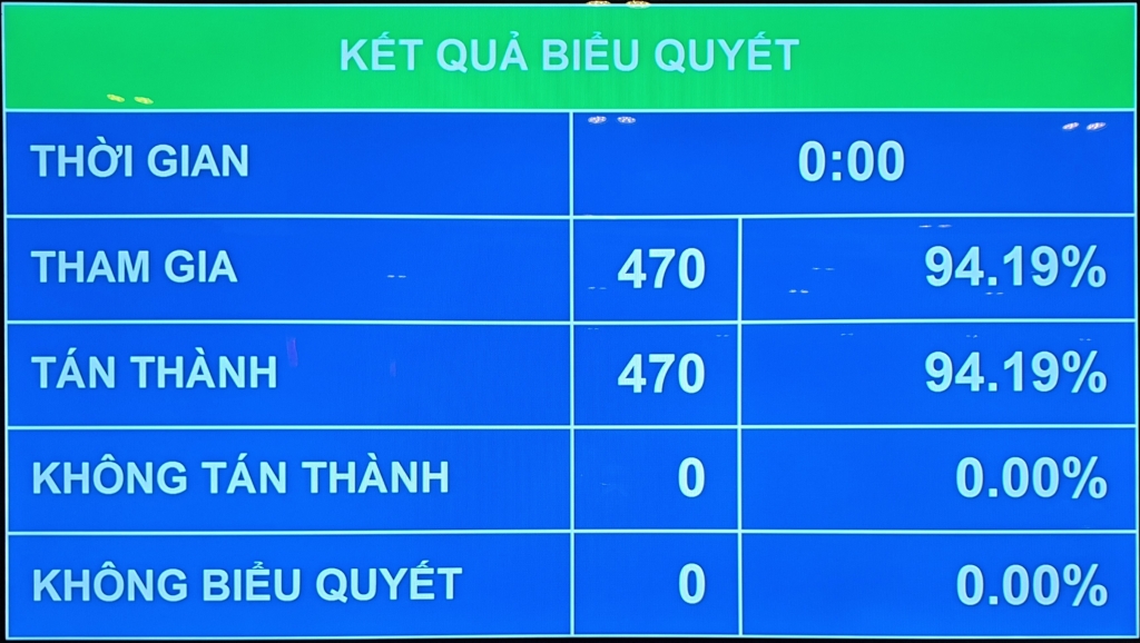 Chính phủ khóa mới giữ nguyên 22 Bộ, ngành