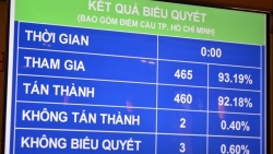 Bội chi ngân sách Nhà nước giai đoạn 2021 - 2025 bình quân 3,7% GDP