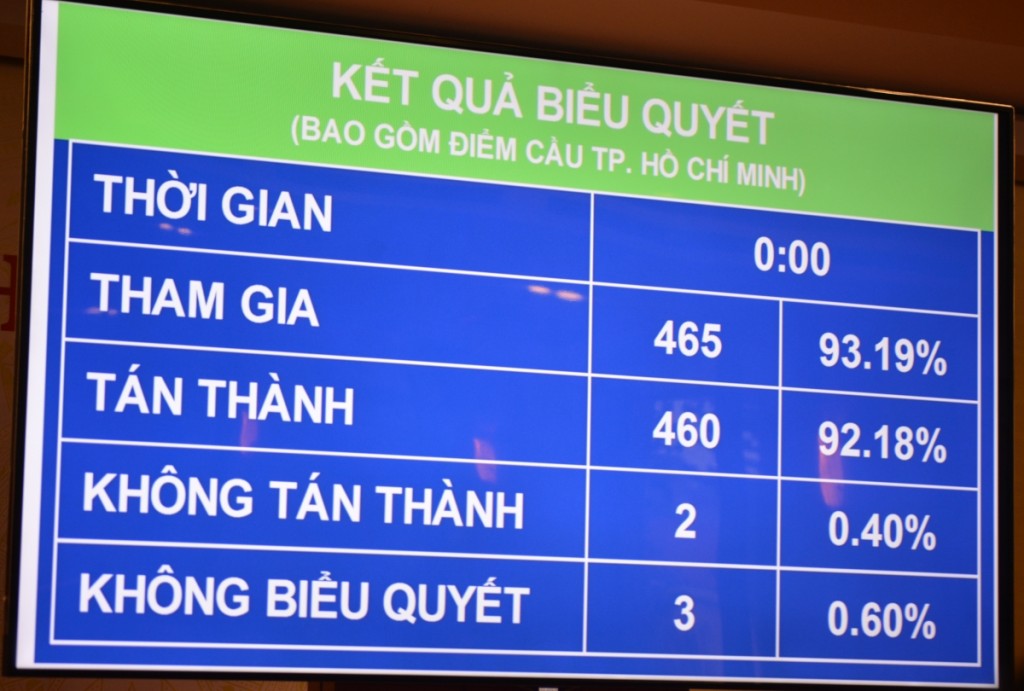 Bội chi ngân sách Nhà nước giai đoạn 2021 - 2025 bình quân 3,7% GDP