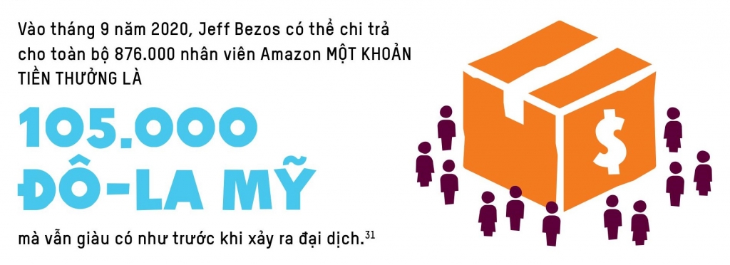 Giới siêu giàu phục hồi từ những thiệt hại mà Covid-19 gây ra trong thời gian ngắn kỷ lục