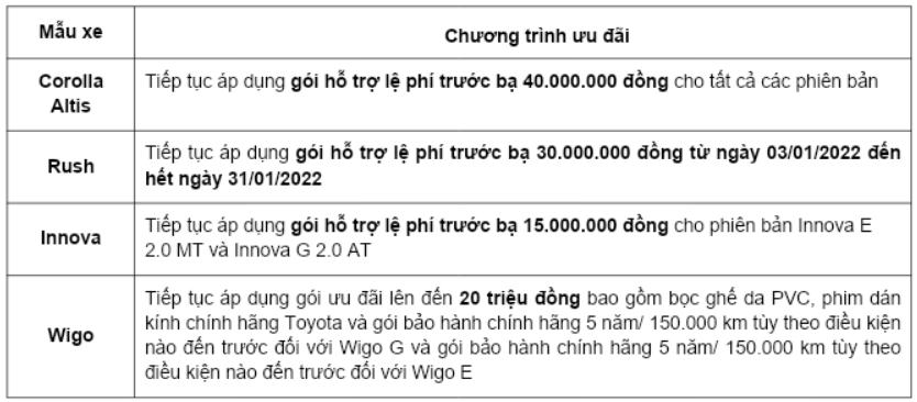 Món quà năm mới từ Toyota dành tặng khách hàng mua Corolla Altis, Rush, Innova và Wigo