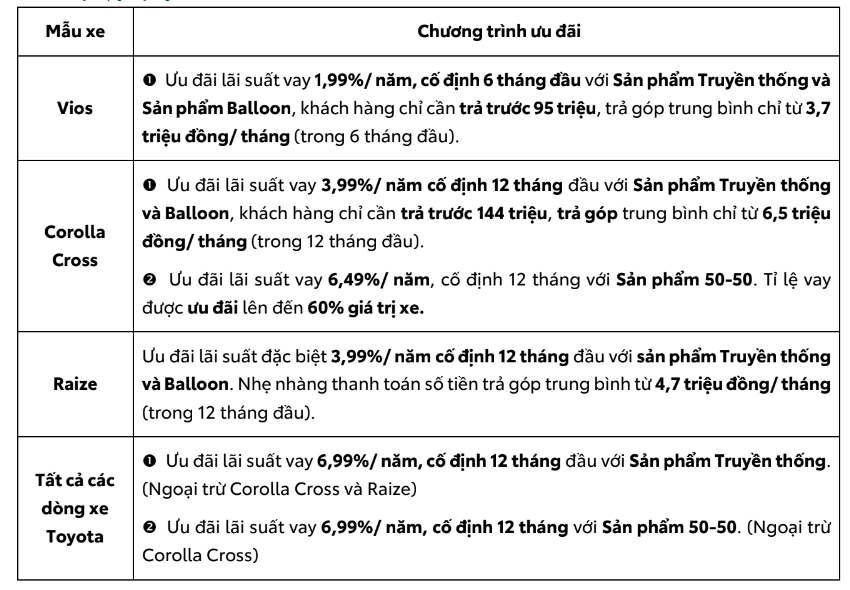 Món quà năm mới từ Toyota dành tặng khách hàng mua Corolla Altis, Rush, Innova và Wigo