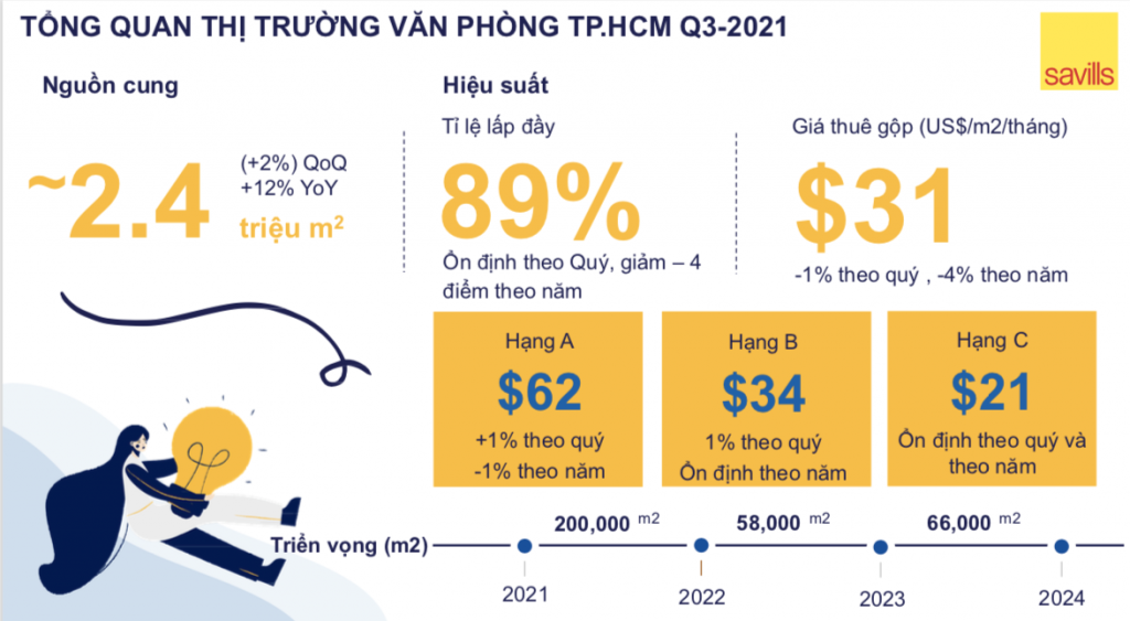 Mô hình làm việc kết hợp: Xu hướng của tương lai