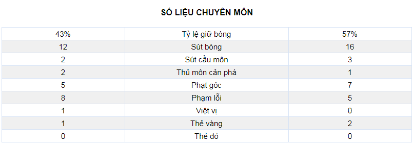 Chelsea hụt hơi trong cuộc đua ngôi vương