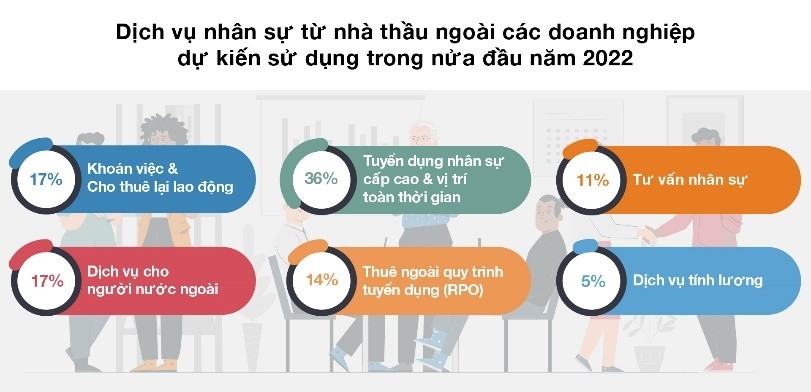 Doanh nghiệp Việt Nam tin tưởng triển vọng tuyển dụng phục hồi mạnh mẽ