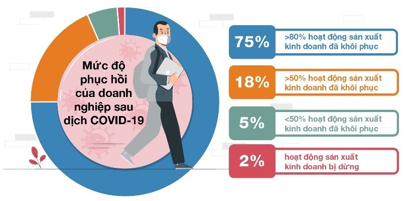 Doanh nghiệp Việt Nam tin tưởng triển vọng tuyển dụng phục hồi mạnh mẽ