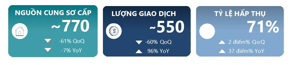 Điều gì tạo nên sự thành công của thị trường bất động sản nhà ở TP HCM năm 2020?