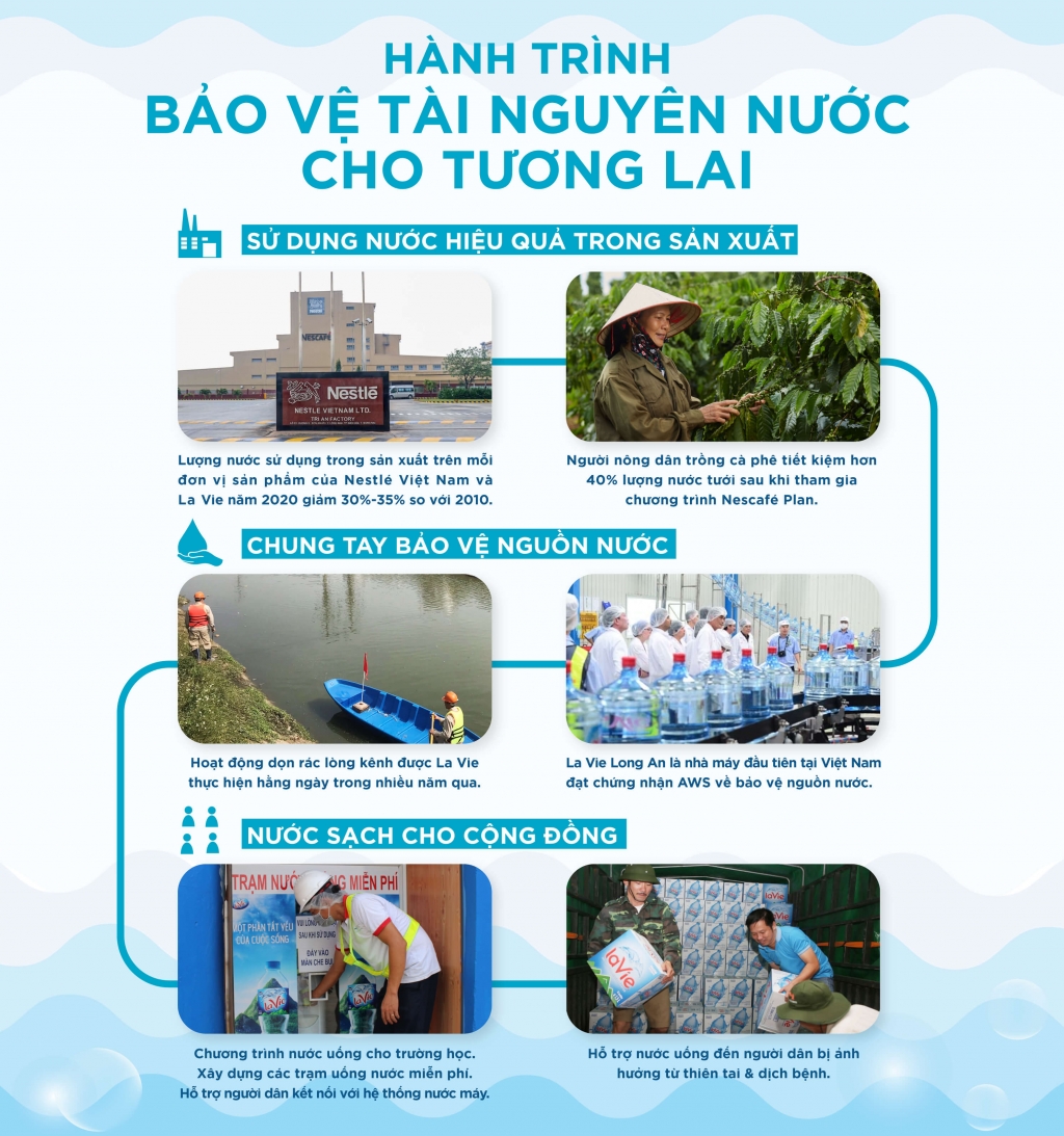1.Hành trình bảo vệ tài nguyên nước cho tương lai của La Vie và Nestlé Việt Nam_FINAL