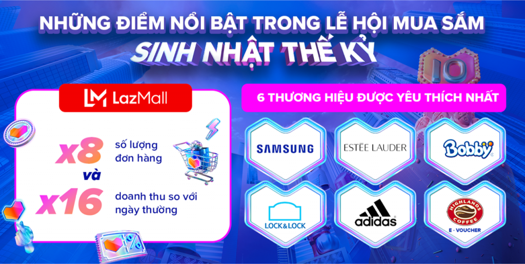 Lễ hội mua sắm “Sinh nhật thế kỷ” của Lazada: Hàng triệu người nhận quà 