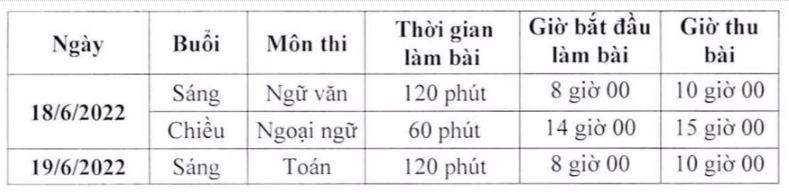 Lịch thi dự kiến kỳ thi vào lớp 10 công lập ở Hà Nội