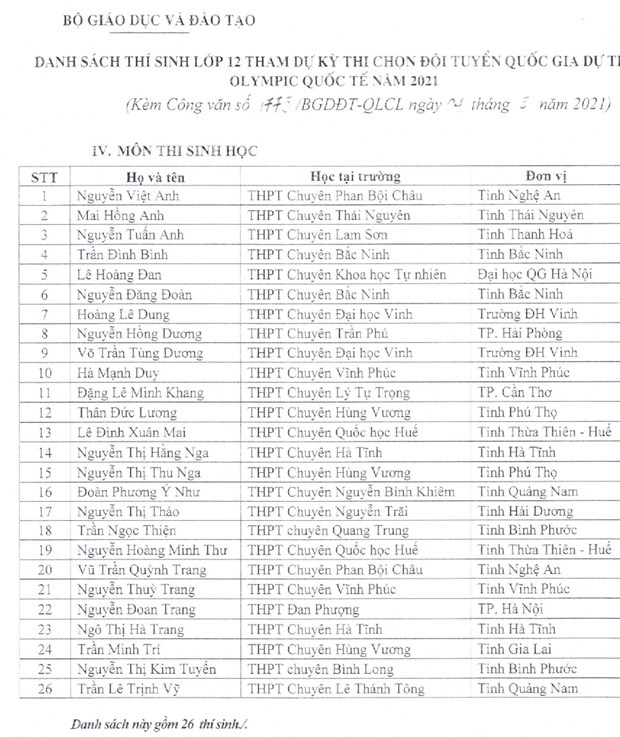 144 học sinh được miễn thi tốt nghiệp THPT