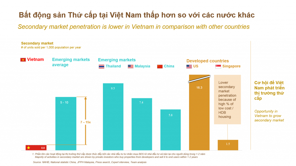 Masterise Homes và Techcombank công bố giải pháp nhà ở vượt trội “Home for Home”