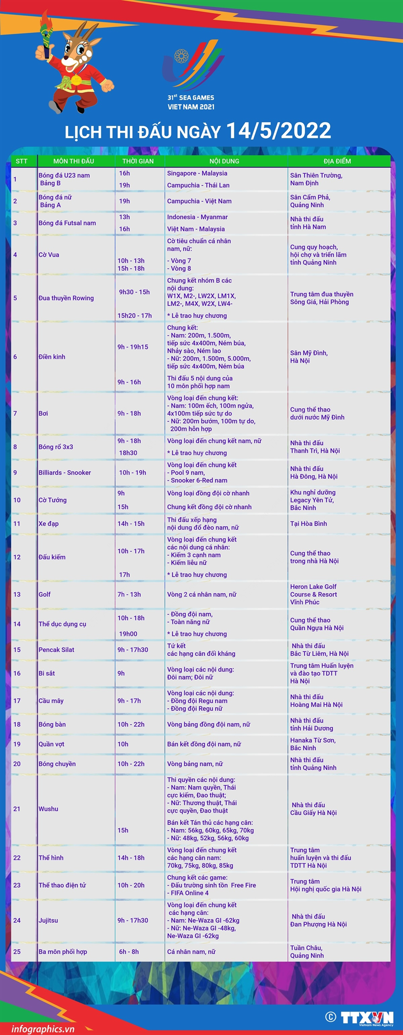 SEA Games 31 ngày 14/5: Chờ đợi các vận động viên rowing tỏa sáng