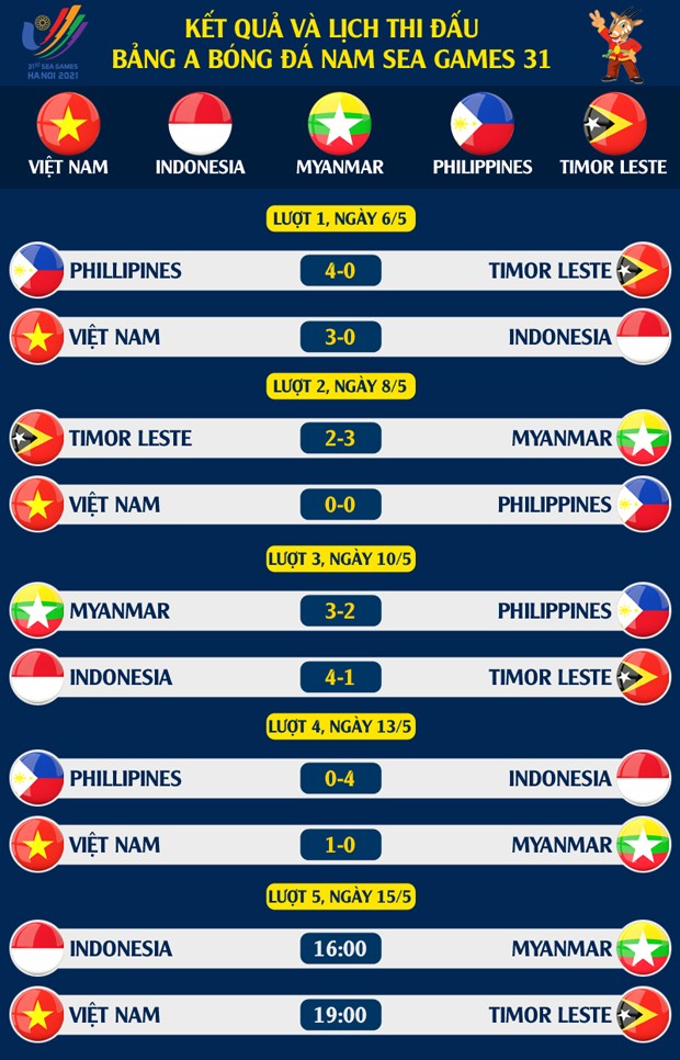 U23 Việt Nam - U23 Timor Leste: Khó có bất ngờ