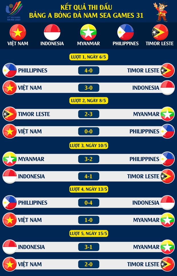 U23 Việt Nam 2-0 U23 Timor Leste: Nhẹ nhàng có 3 điểm