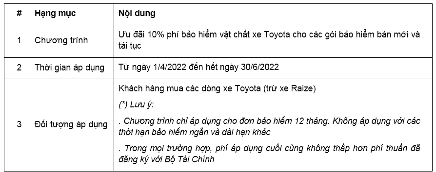 Toyota Việt Nam ưu đãi cho khách hàng mua Innova tháng 6/2022