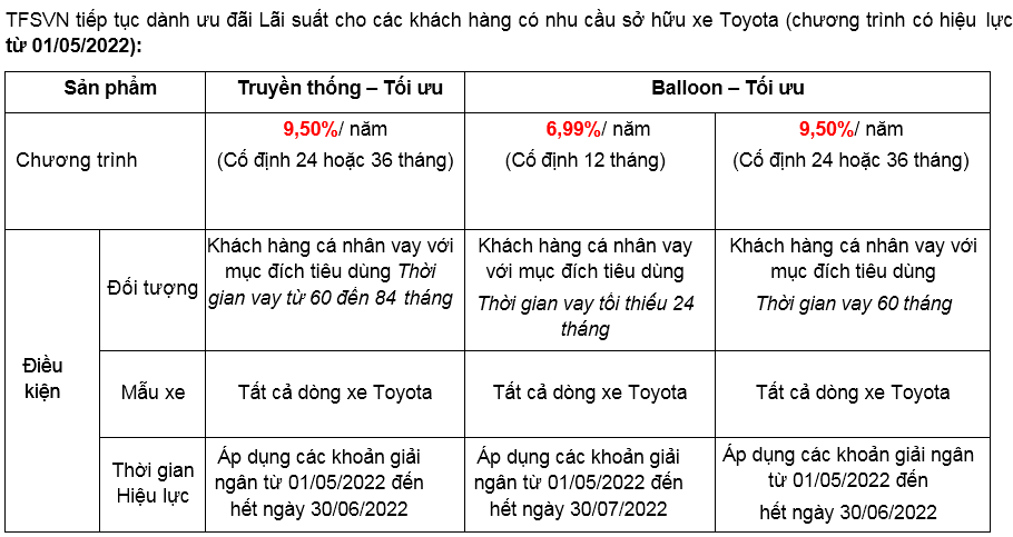 Toyota Việt Nam ưu đãi cho khách hàng mua Innova tháng 6/2022