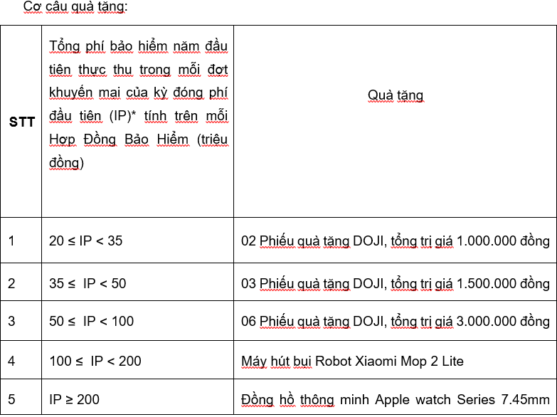 Chương trình khuyến mại Sun Life Việt Nam: Đột phá vạn ý tưởng – Thưởng lãm “Một tôi mới”