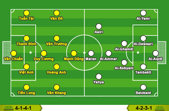 U23 Việt Nam - U23 Saudi Arabia: Viết tiếp giấc mơ đẹp