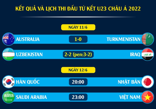 U23 Việt Nam - U23 Saudi Arabia: Viết tiếp giấc mơ đẹp