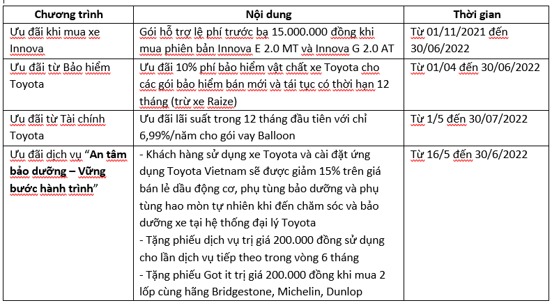 Toyota Việt Nam công bố doanh số bán hàng tháng 5/2022