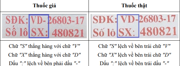 Thông tin trên nhãn thuốc giả và thuốc thật có sự khác nhau