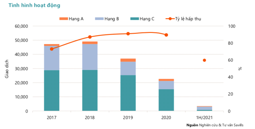 Triển vọng khả quan của thị trường nhà ở TP HCM trong trung và dài hạn