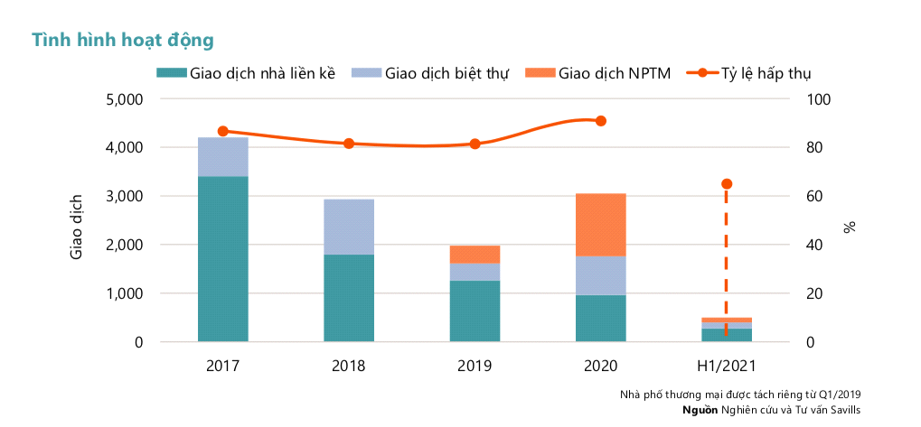 Nhà liền thổ vẫn 