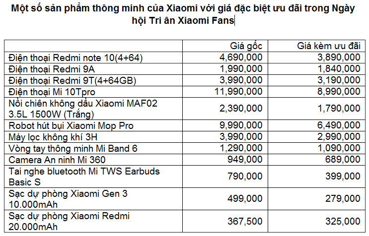 Xiaomi Việt Nam: Tri ân khách hàng, ngập tràn ưu đãi