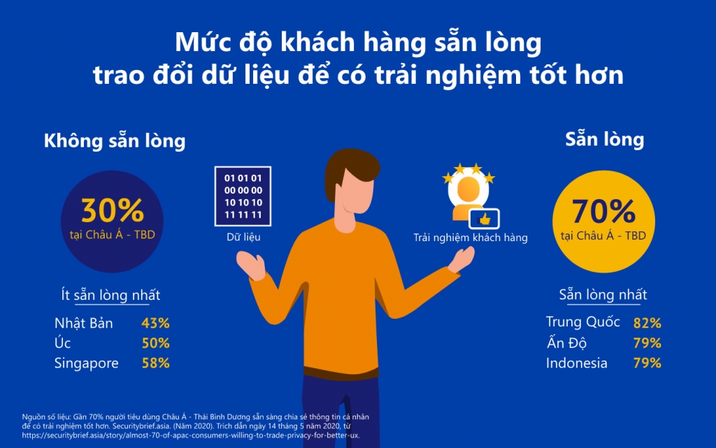 Vì sao thuật toán quan trọng hơn dữ liệu?