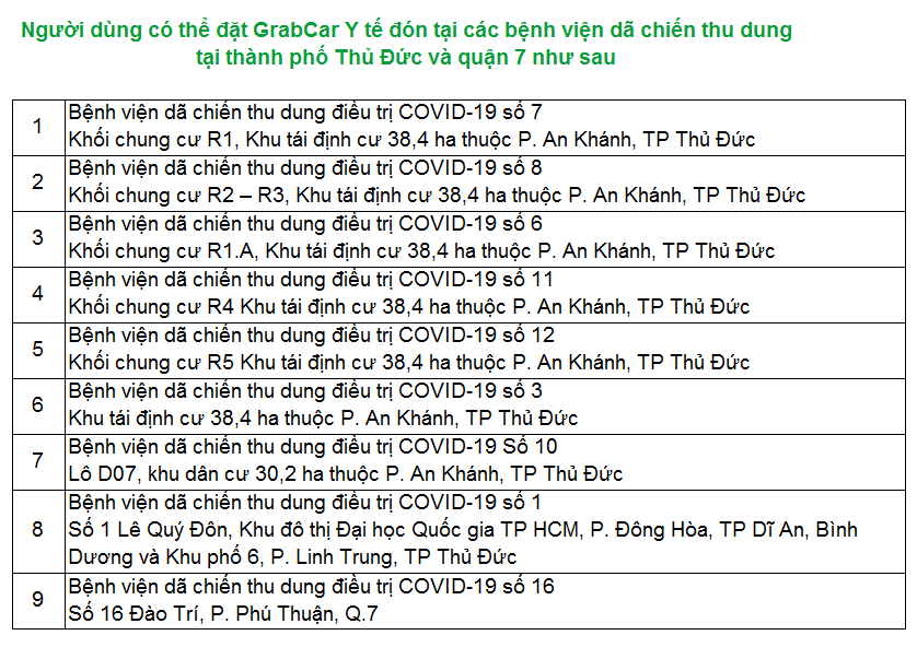 TP HCM: Grab triển khai 100 xe chở miễn phí nhân viên y tế và bệnh nhân xuất viện về nhà