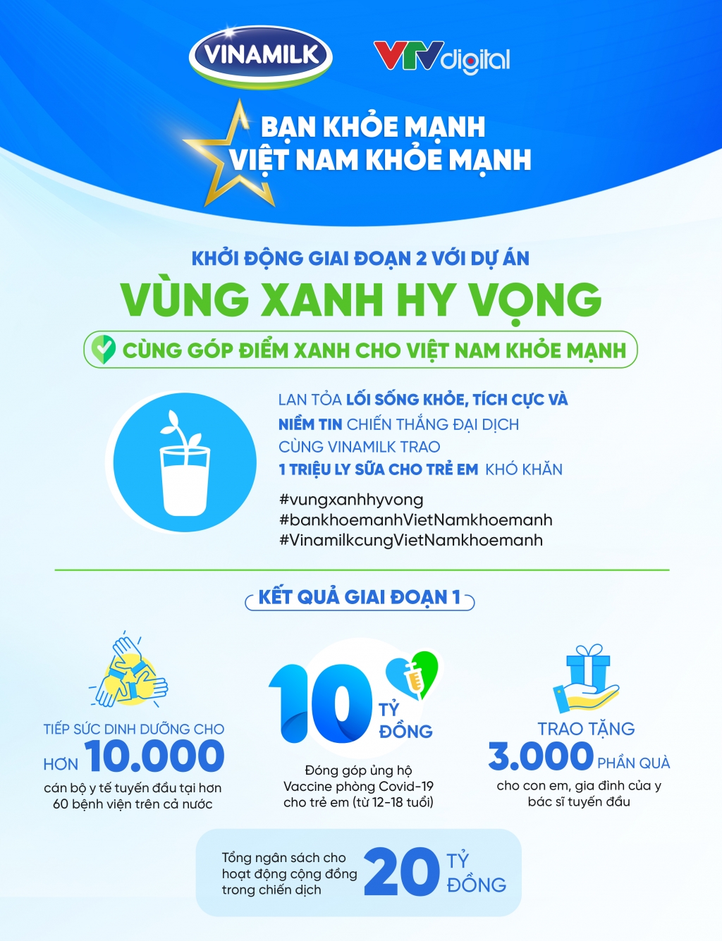 Tổng quan các hoạt động trong khuôn khổ chiến dịch “Bạn Khỏe Mạnh, Việt Nam Khỏe Mạnh