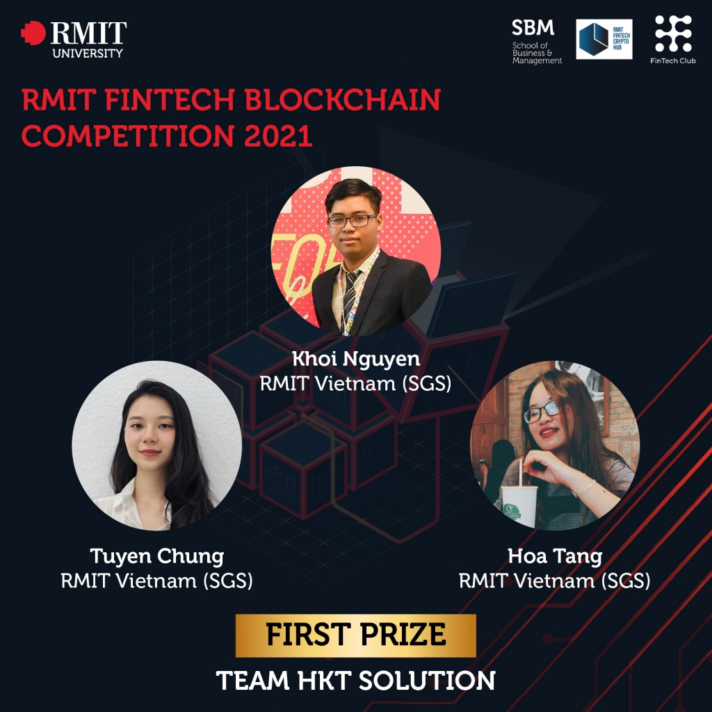 Đội HKT Solutions giành giải Nhất cuộc thi RMIT Fintech Blockchain 2021
