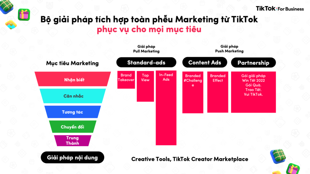 Phễu Marketing - TikTok for Business