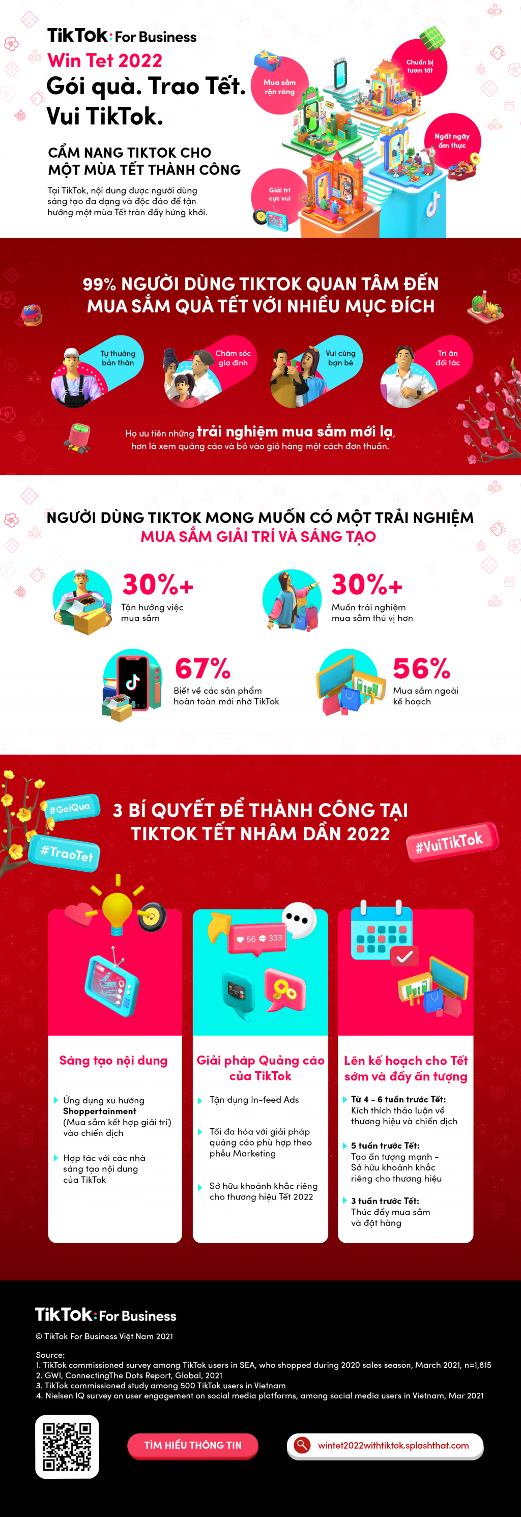 TikTok giới thiệu gói giải pháp đa dạng dành riêng cho chiến dịch quảng cáo Tết 2022
