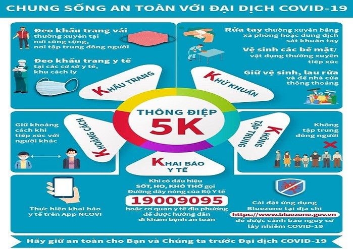 thong diep 5k la chan thep trong phong chong dai dich covid 19