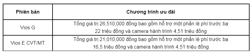 Từ hôm nay (1/9), Toyota ưu đãi cho khách hàng mua Vios